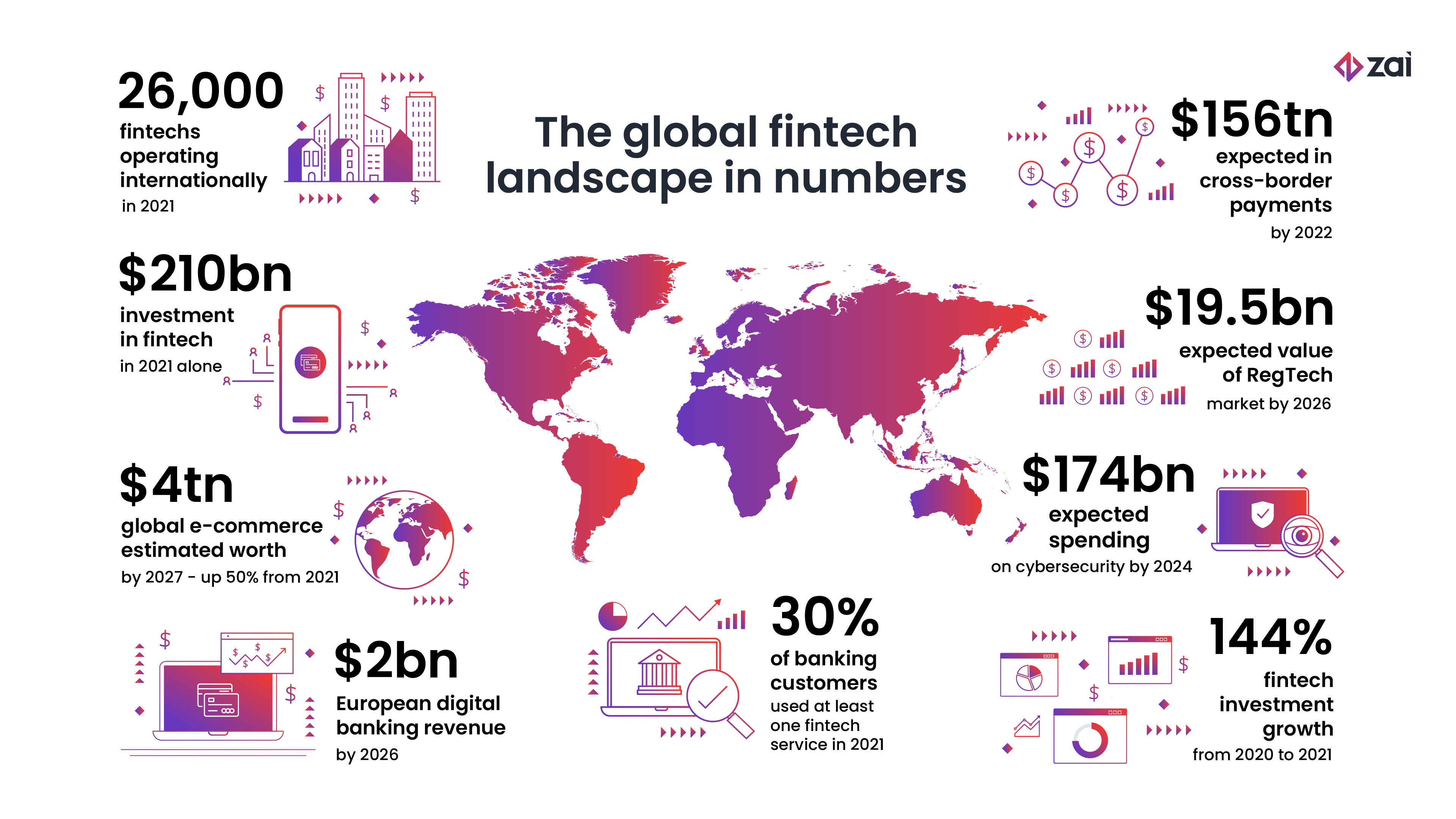 Fintech Industry Trends 2024 Elaine Alberta 